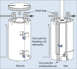 Energy-Efficient Water Heaters Carlton MN