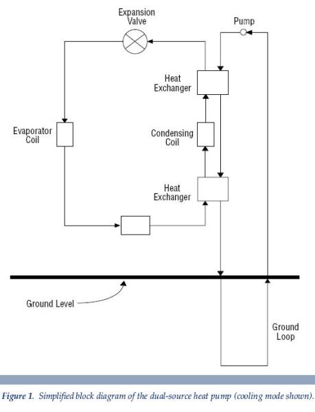a simplified block diagram of the dual-source heat pump Carlton MN